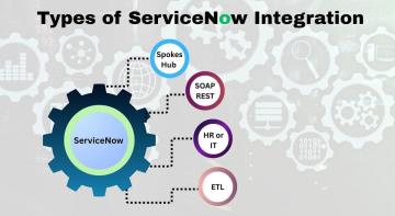 ServiceNow Integration | Types of ServiceNow Integration