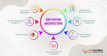 Best ERP development company Bangalore