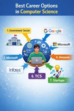 top 10 computer courses in demand after 12th