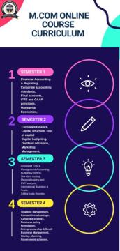 Master the World of Commerce with Online M.Com