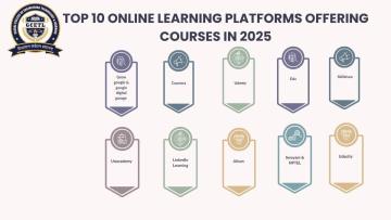 Best Online Learning Platforms