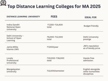 MA in English through Distance Learning