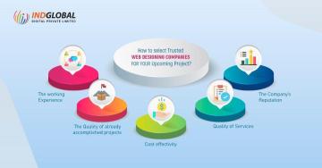 Website Development in Bangalore