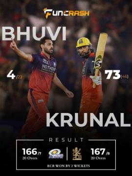 FunCrash Match Day: Bengaluru Stuns Mumbai Indians