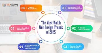 Top Website Development Bangalore