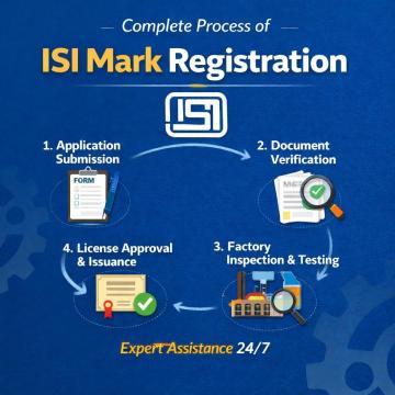 Complete Process of ISI Mark Registration | LegalRaasta