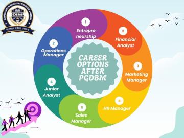 Career Potential with the GCETL Online PGDBM Course
