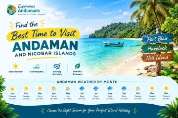Best Time to Visit Andaman and Nicobar Islands – Complete Travel Guide