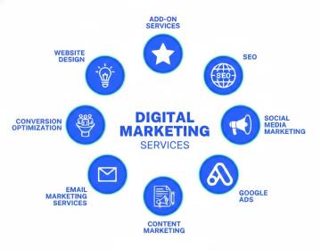 Digital Marketing Agency in Coimbatore – Website Design & Growth Solutions