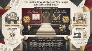 Top 5 Fashion Designing Colleges in West Bengal Complete Guide