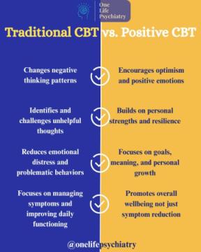 Ways to Improve Quality of Life in Mental Health Conditions