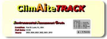 Investment Opportunity: Acquire a Ready-to-Scale Travel & Insurance Tech Portfolio