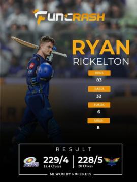 Ryan Rickelton Leads FunCrash MI Charge Against LSG