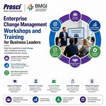Enterprise Change Management Workshops and Training for Business Leaders