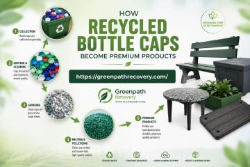 How Recycled Bottle Caps Become Premium Products