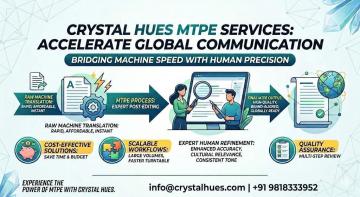 Enhance Your Translations with Expert MTPE Services