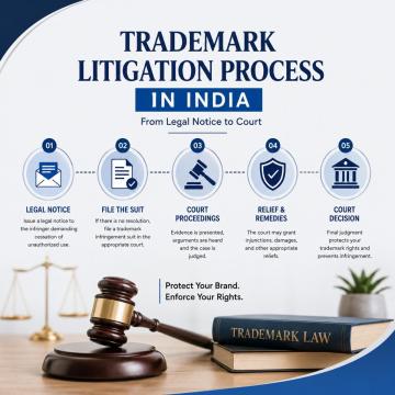 Trademark Litigation Services in India