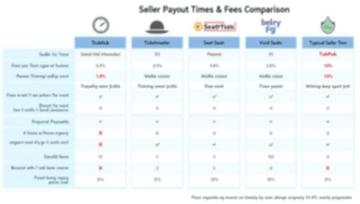 Ticket Marketplace Pays Sellers Faster