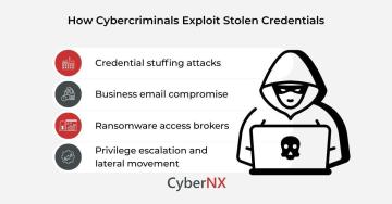 Common Attacks Using Stolen Credentials