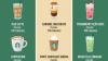 Starbucks Calorie Calculator