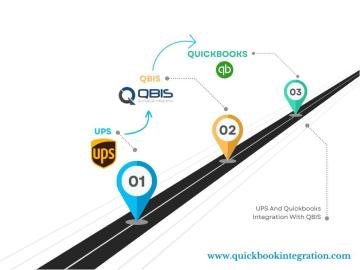 QuickBooks Integration by QBIS | Auto Sync Online and Desktop