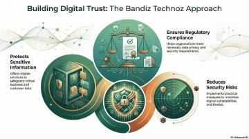Bandiz Technoz: Trusted Data Privacy Services in India