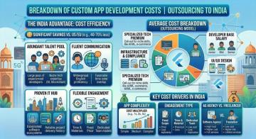 Custom App Development Cost: Complete Guide for Startups in 2026