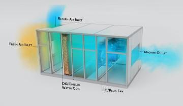 Commercial and Industrial Cooling Systems for Energy Saving Applications By HMX