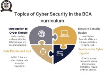 Exploring the Importance of Cybersecurity Awareness in the BCA Curriculum
