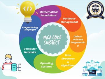 #ProgrammingSkills #GCETL #OnlineMCAProgram