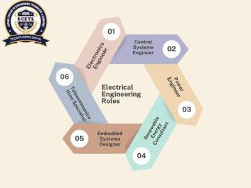 More brilliant choice to boost your career with Electrical Engineering