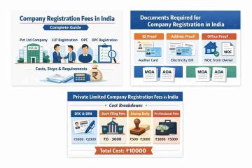 Company Registration Fees in India Guide