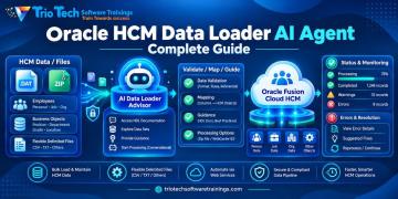 Oracle Fusion HCM AI Training