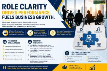 How Unclear Job Roles Can Affect Organizational Efficiency and Growth