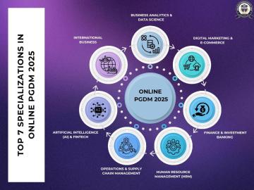 Top 7 Specializations in Online PGDM 2025