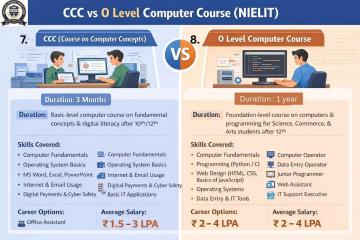 which computer course is best for high salary