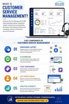 Customer Service Management Solutions for Better Customer Experience