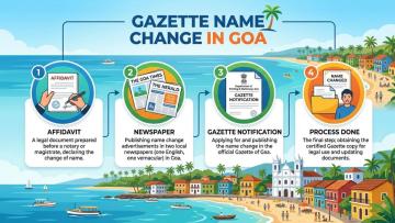 Gazette for Name Change Service in Goa - Vakil India