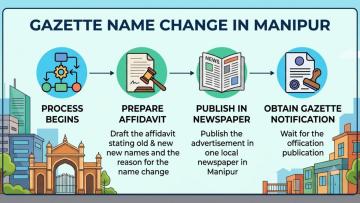 Official Service for Gazette Name Change in Manipur in India