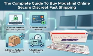 Buy Generic Modafinil 200mg Online Safely