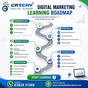 Digital Marketing Training with Affordable Fees Coimbatore