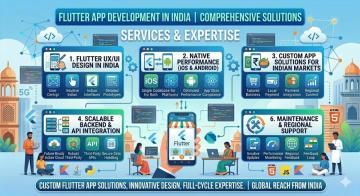 Flutter App Development in India for Scalable Cross-Platform Apps
