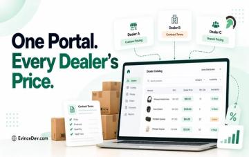 B2B Contract Pricing Automation: Benefits & Use Cases