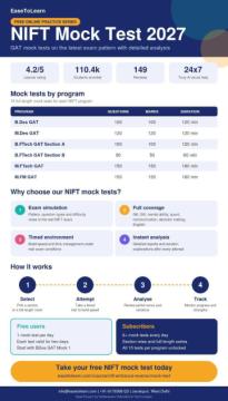 NIFT Mock Test – Practice Online & Improve Your NIFT Entrance Exam Preparation