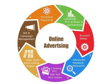 Internet Advertising Agency boosts the sale and increases your publicity of services