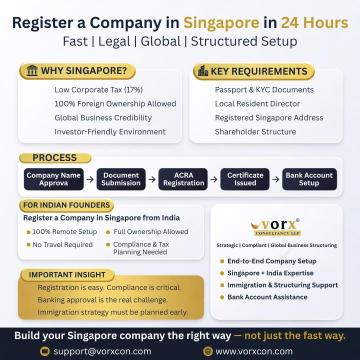Singapore Business Setup for Foreigners | Fast & Compliant