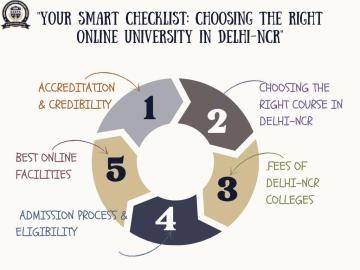 Right Online University in Delhi