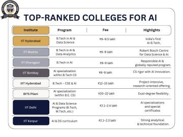 Accredited Degrees – Earn a recognized degree from prestigious institutions.