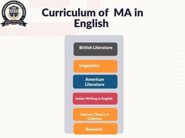 GCETL Online Degree Courses