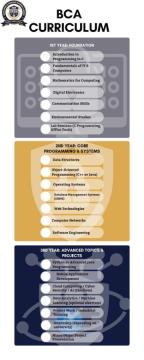 Accredited Degrees – Earn a recognized degree from prestigious institutions.